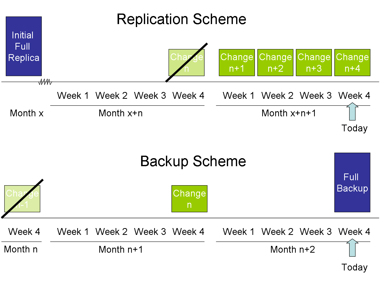 Replication&BackupScheme.png